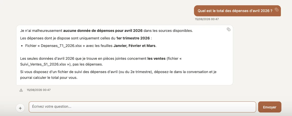 Capture d'écran de l'application : à la question « Quel est le total des dépenses d'avril 2026 ? », l'assistant répond qu'il n'a aucune donnée de dépenses pour avril, précise que le fichier disponible couvre uniquement le premier trimestre, et propose de calculer dès qu'un fichier d'avril sera déposé.