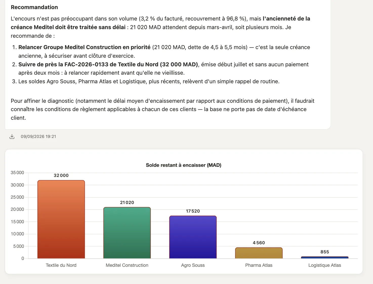 Fin de la réponse : la recommandation et le graphique du solde restant par client