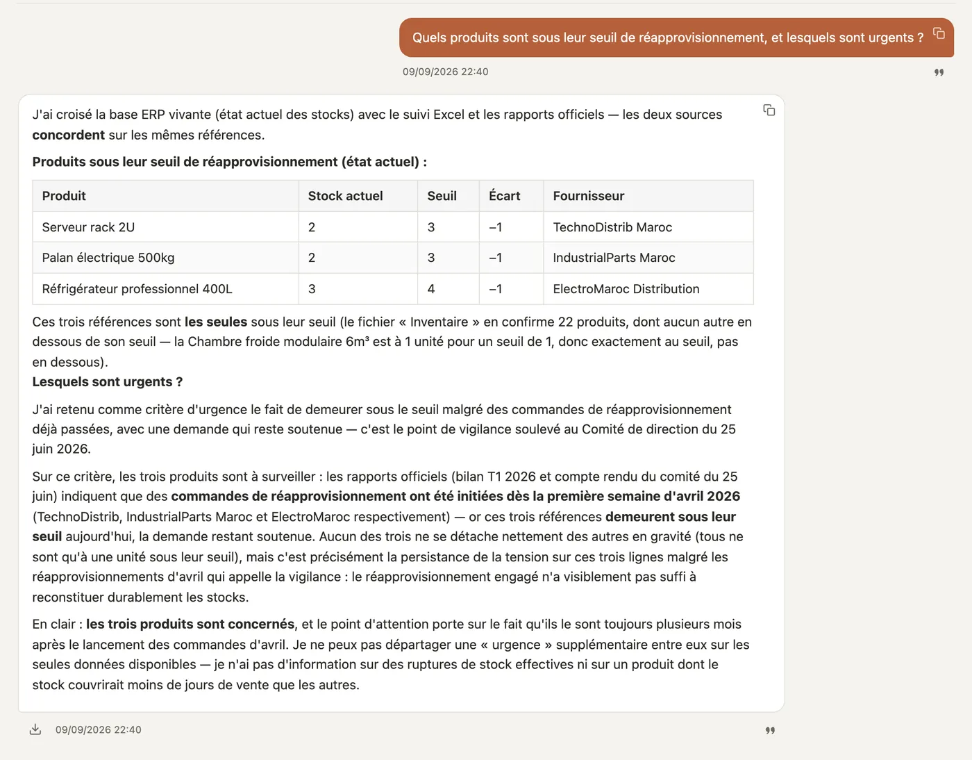 Quels produits passent sous leur seuil&nbsp;?
